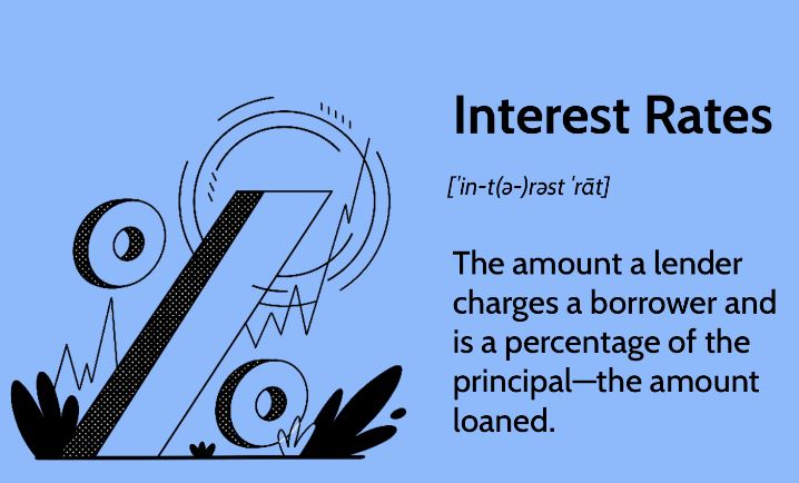 Understanding Interest Rates: How They Affect Your Finances